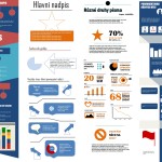 Jak zdarma vytvořit info-grafiku?